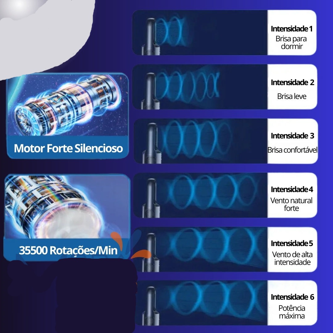 Ventilador e Umidificador - Torre Portátil sem Hélices